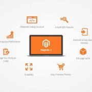 Features of coding with Magento