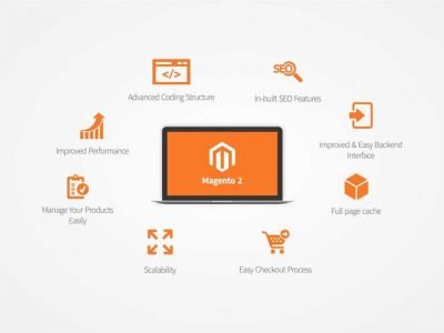 Features of coding with Magento