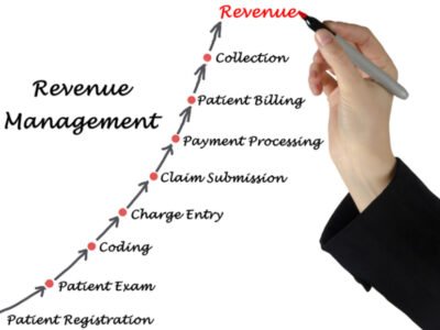 How Does Revenue Cycle Management Consulting Address Billing and Coding Issues?